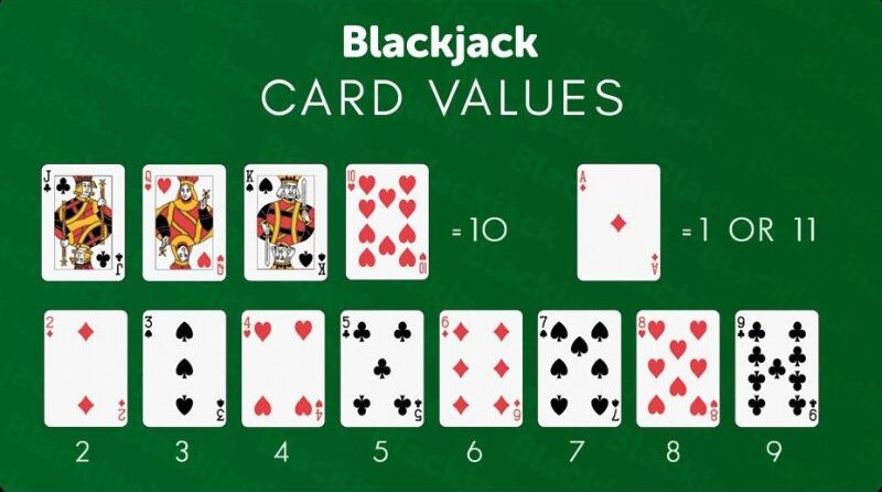 Cách tính điểm trong BlackJack