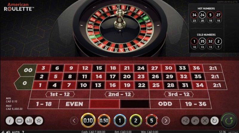 Các hình thức cược của game Roulette