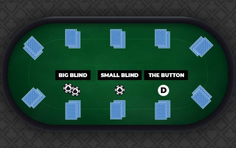 Xác định hành động với các quy tắc chơi poker cơ bản