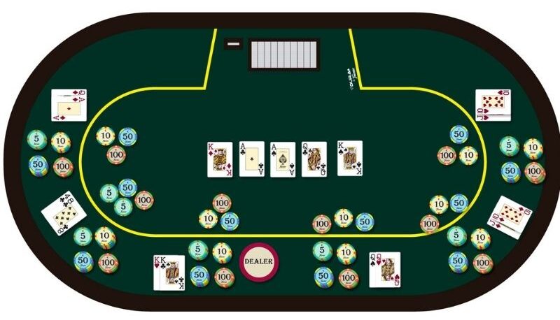 Trình tự vòng đấu Poker Texas