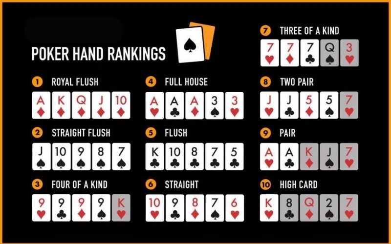 Thứ tự poker xác định bài mạnh và yếu