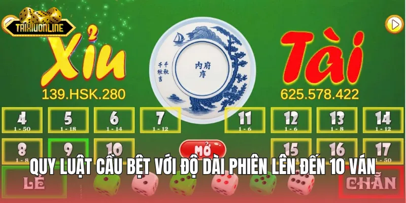 Quy luật cầu bệt với độ dài phiên lên đến 10 ván